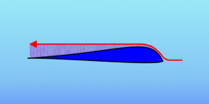 Figure 3: Shaded area showing 'gap'.