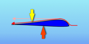 Figure 5: Reaction force.